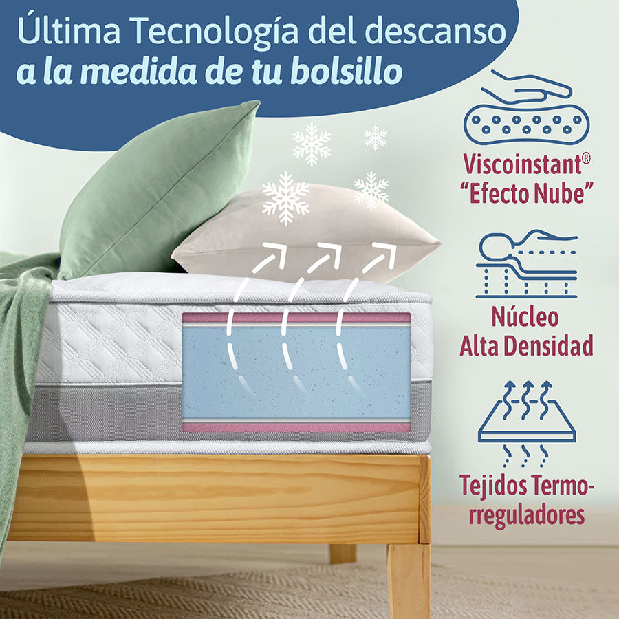 COLCHÓN ELITE SMART