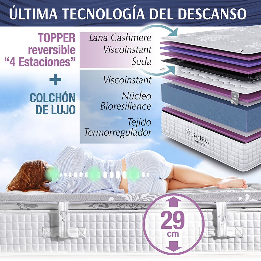 COLCHÓN ELITE TERMODUAL