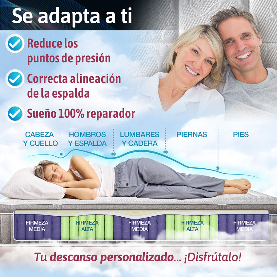 COLCHÓN ELITE ZERO GRAVITY
