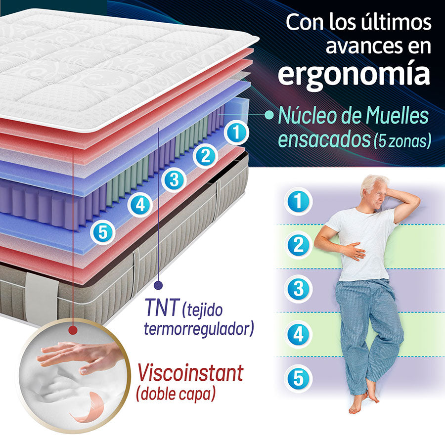 COLCHÓN ELITE ZERO GRAVITY